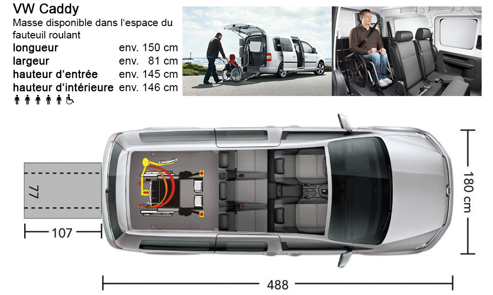 Bildcollage Caddy 1000x599