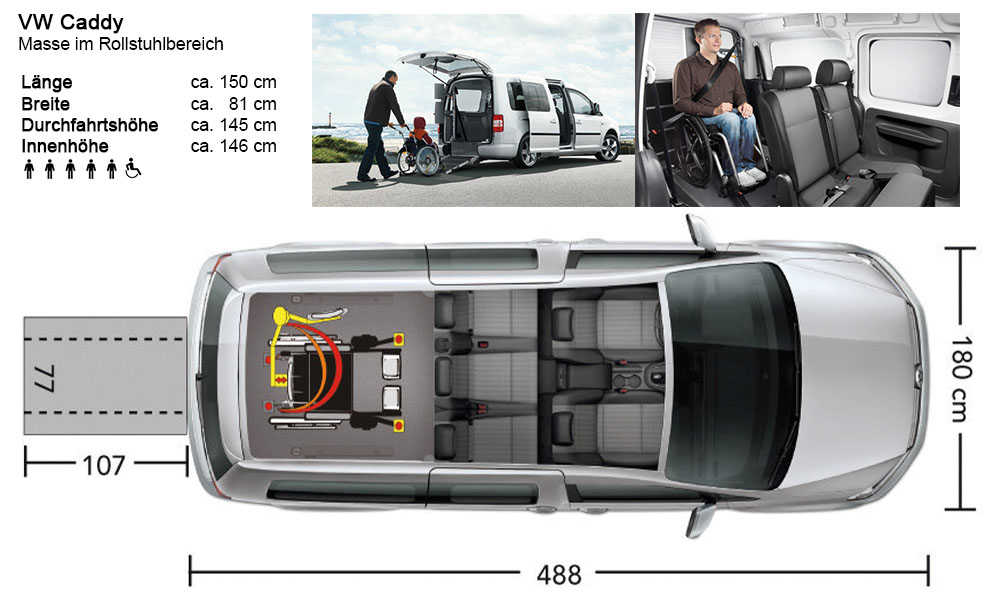 Bildcollage Caddy 1000x599