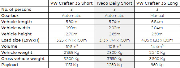 Iveco Short EN