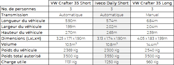Iveco Short FR