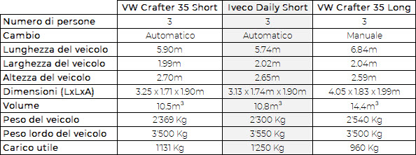 Iveco Short IT