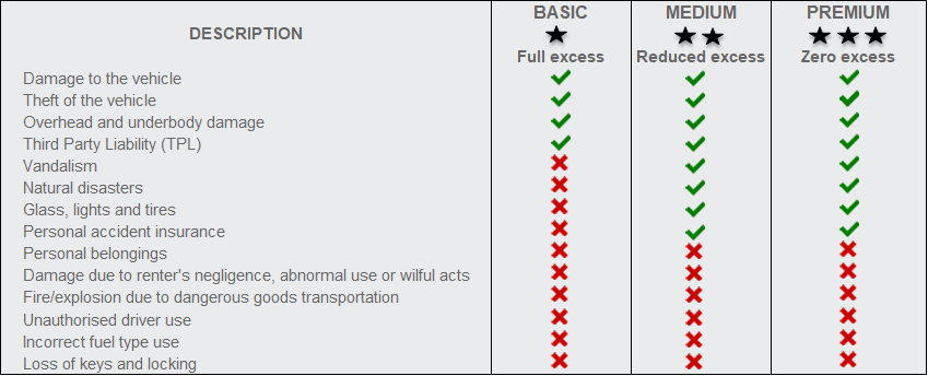 PH - Protection Summary