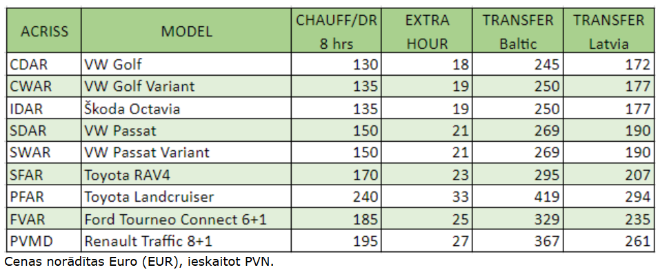 chfd LV price