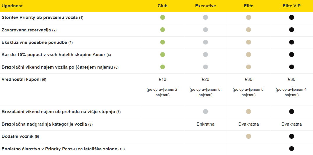 screencapture-europcar-si-privilege-2024-12-02-11 38 48