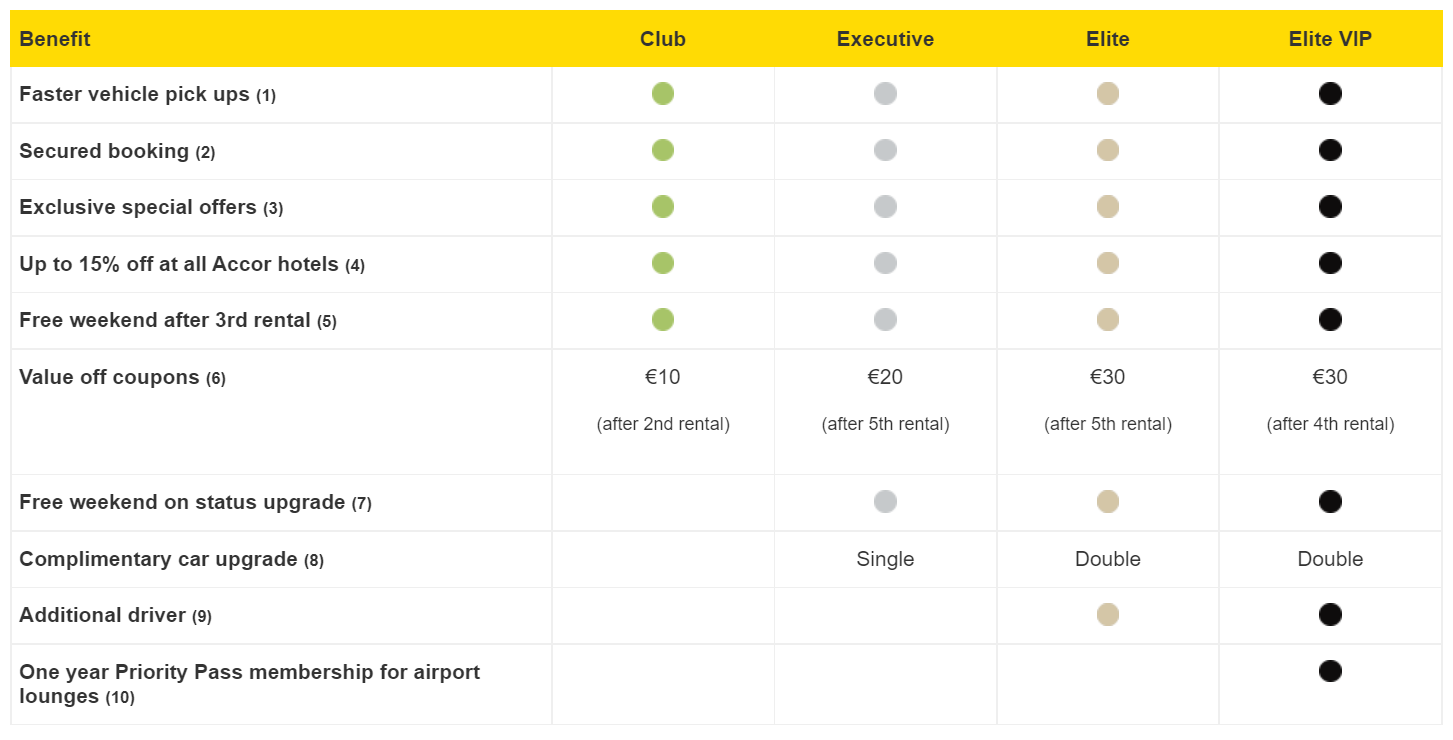 Privilege Benefits AZ