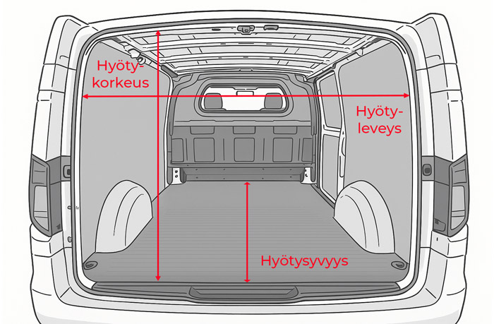 OS > Content > B2B > FI > Vans > Measures 1-2