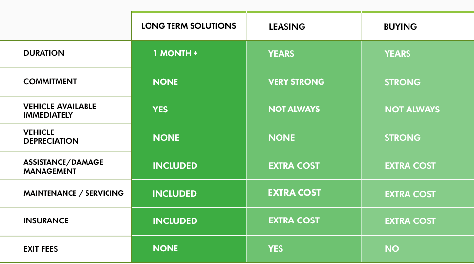 OS > Content page > B2B Portal > LTS > EV > Table 