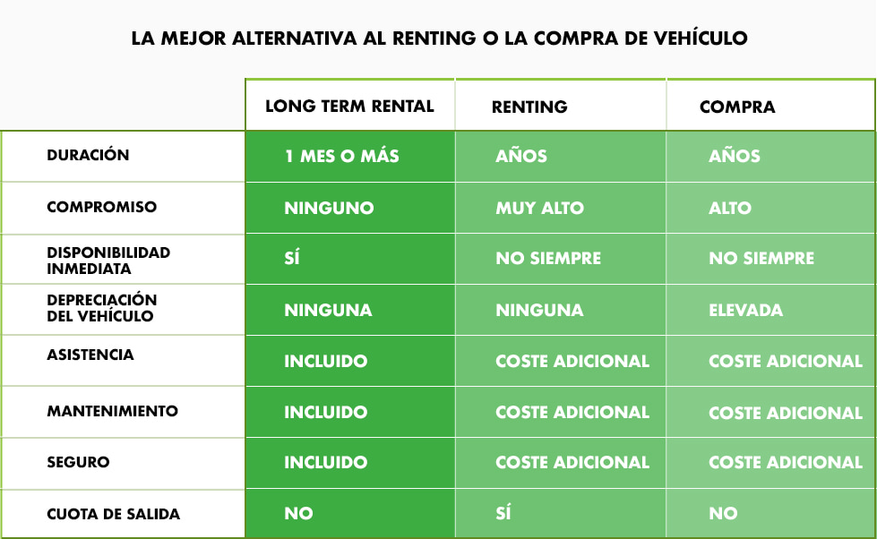 OS > Content page > B2B Portal > LTS > EV > Table