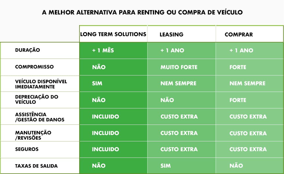 OS > Content page > B2B Portal > LTS > EV > Table