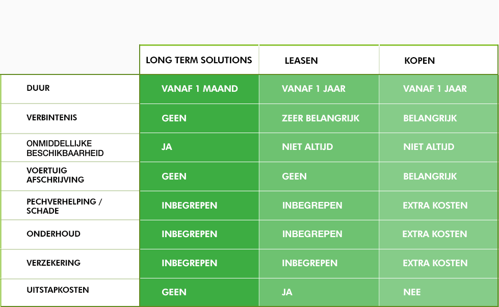 OLD-LTS-vs-Leasing Buying Table FR v2