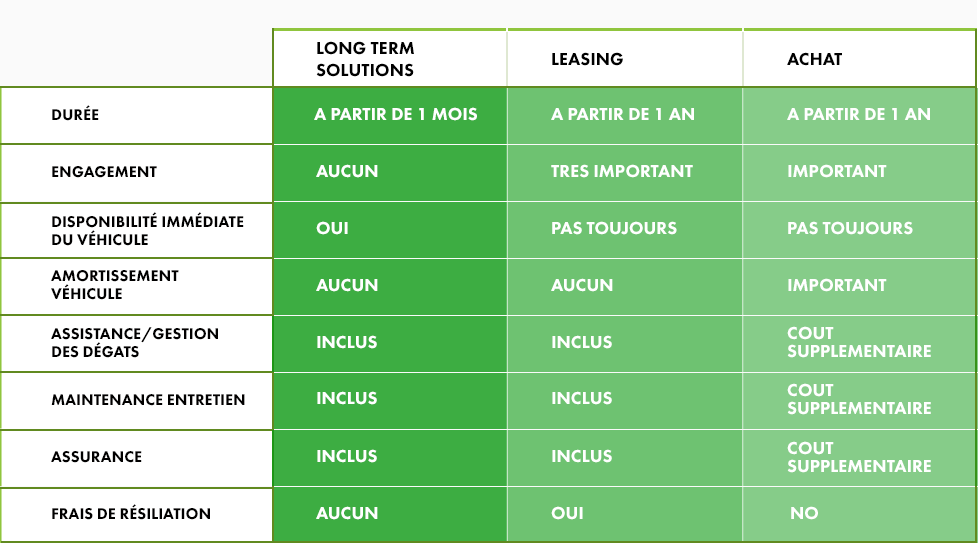 OLD-LTS-vs-Leasing Buying Table FR v2