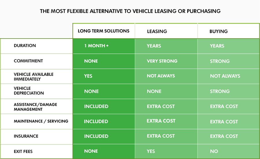 LTS vs Leasing Buying TableV3