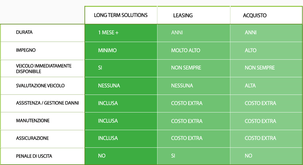 OS > Content Page > AU > Long Term Solutions > Image