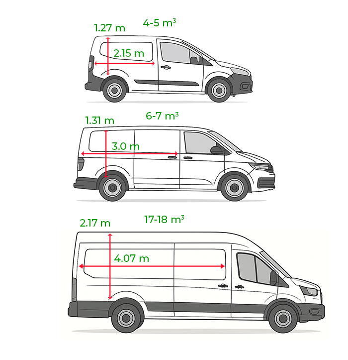 OS > Content > B2B > FI > Vans > Measures 2