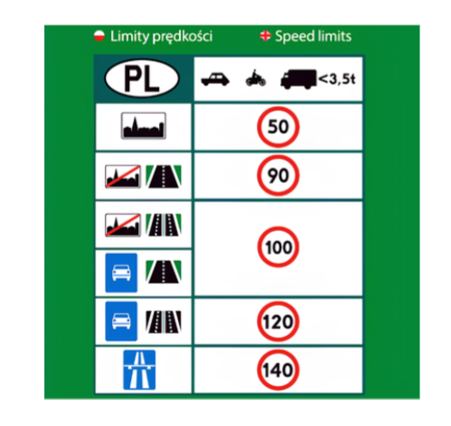 speed limit PL
