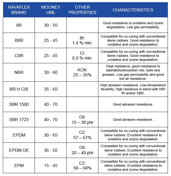 RME-Ravaflex-A5leaflet RME-Ravaflex-A5leaflet