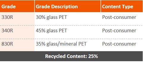 Portfolio of Post-Consumer IMPET®