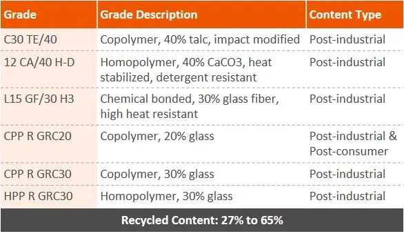 Overview of Polifor® Overview of Polifor®