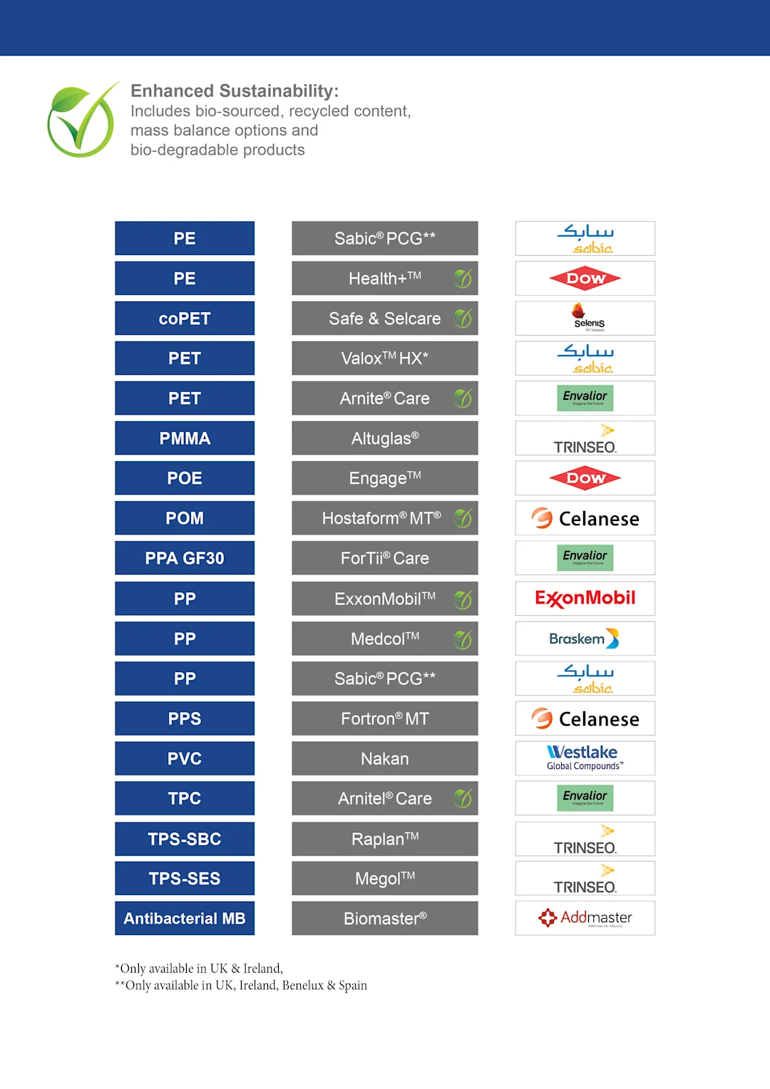 Resinex Medical portfolio 2 Resinex Medical portfolio 2
