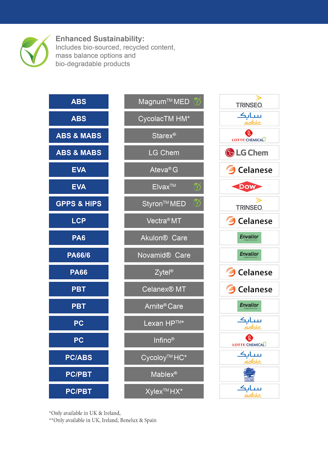 Resinex Medical portfolio 1