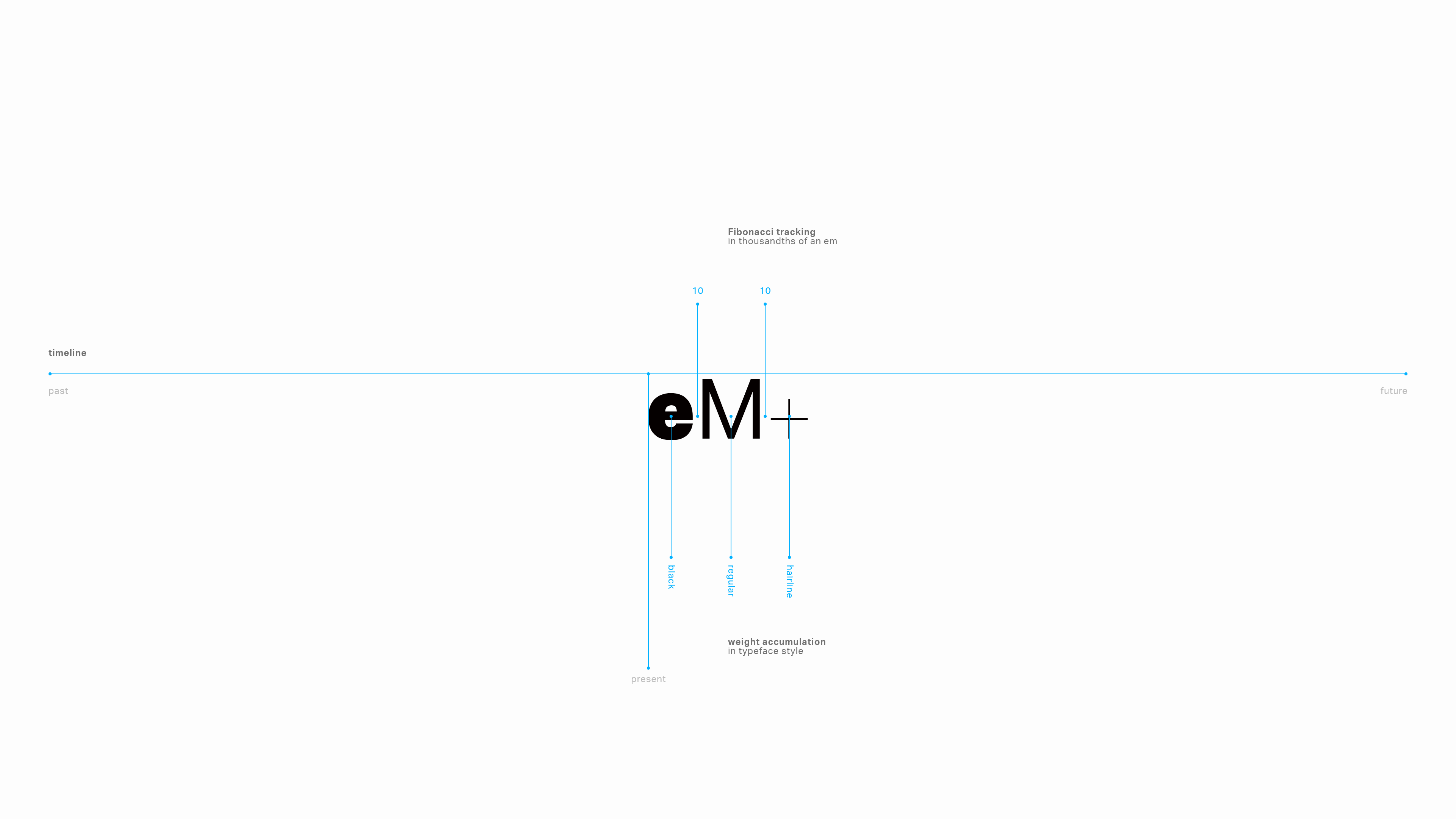 eM+ - Logotype 04