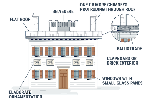 New and updated for 2025: RE14R25 Architecture blog post image