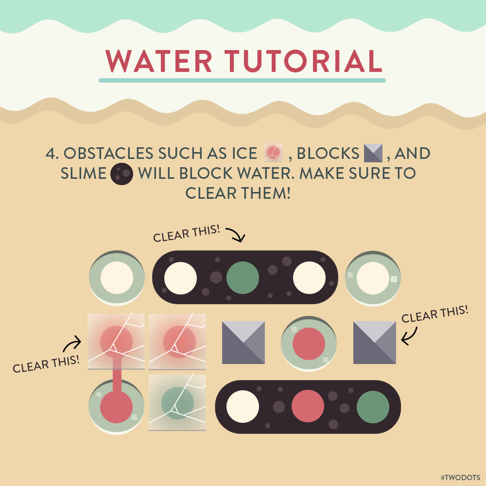 What is Water? Level 1-100