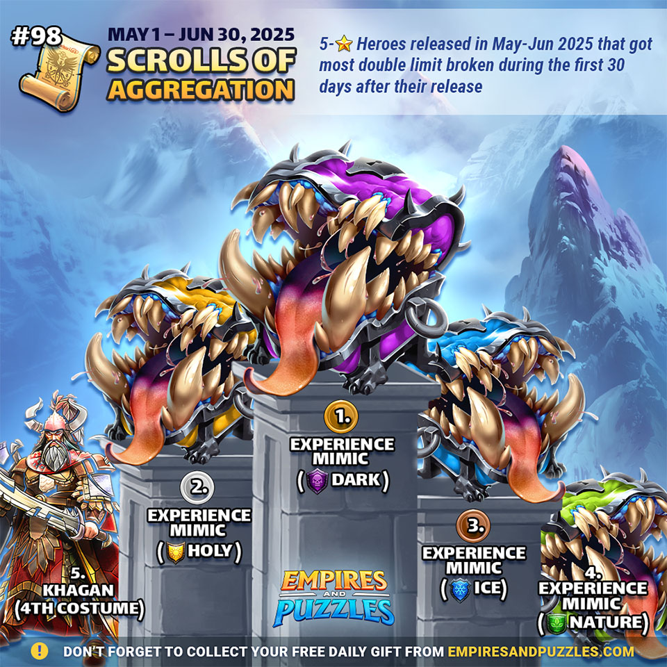 SoA98