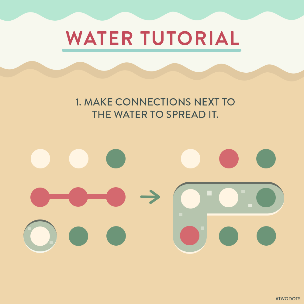 What is Water? Level 1-100