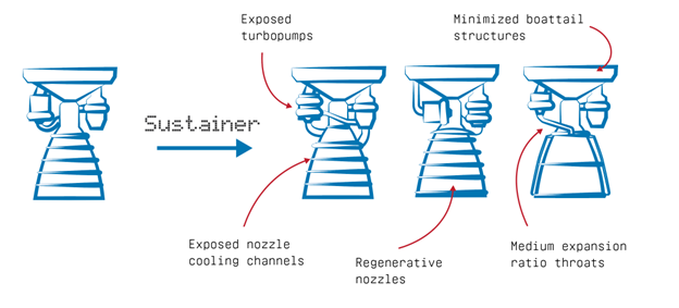 Sustainer