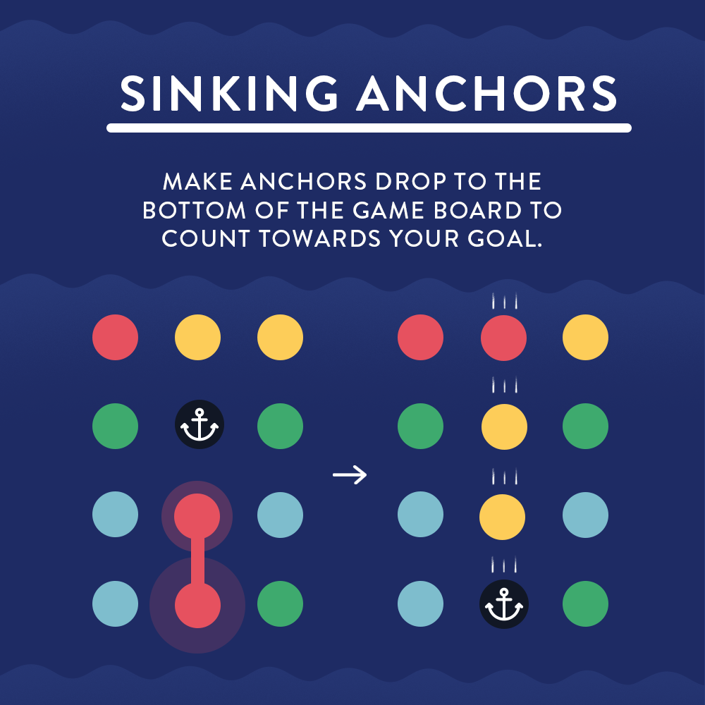 What are Anchors?