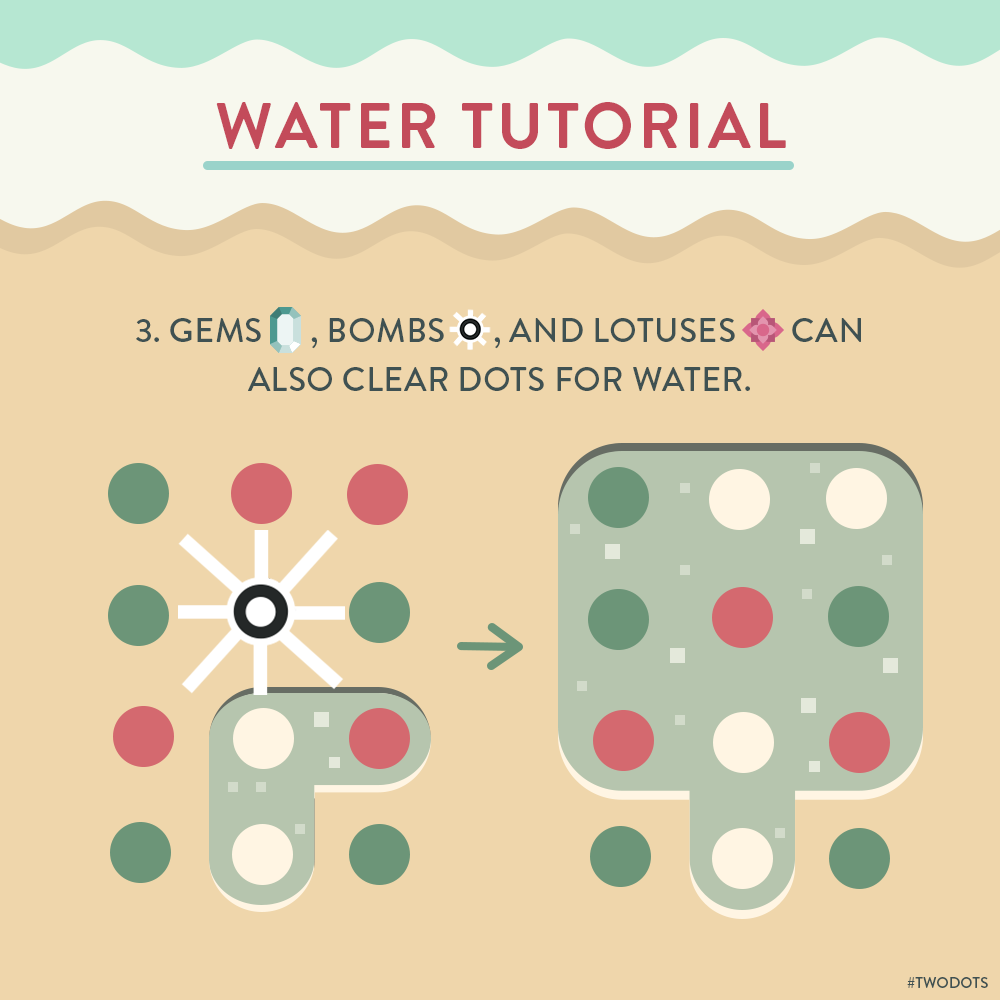 What is Water? Level 1-100