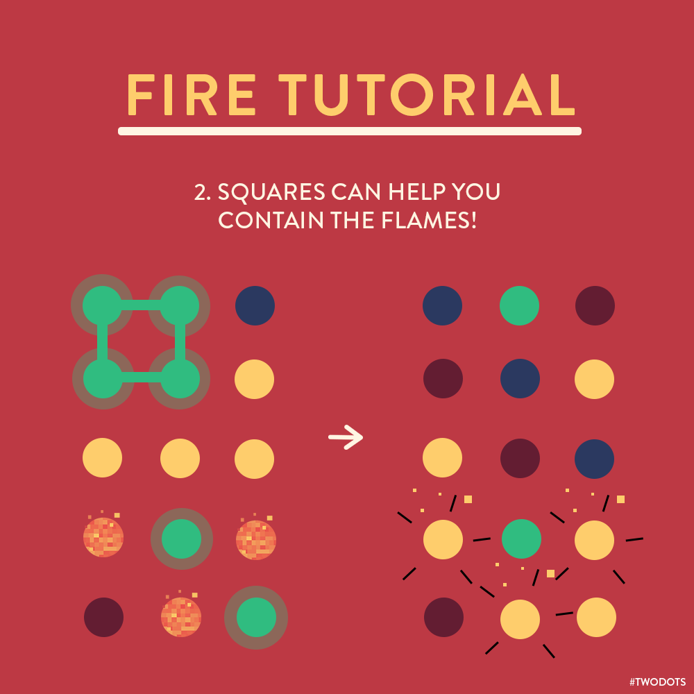 What are Fire Dots?