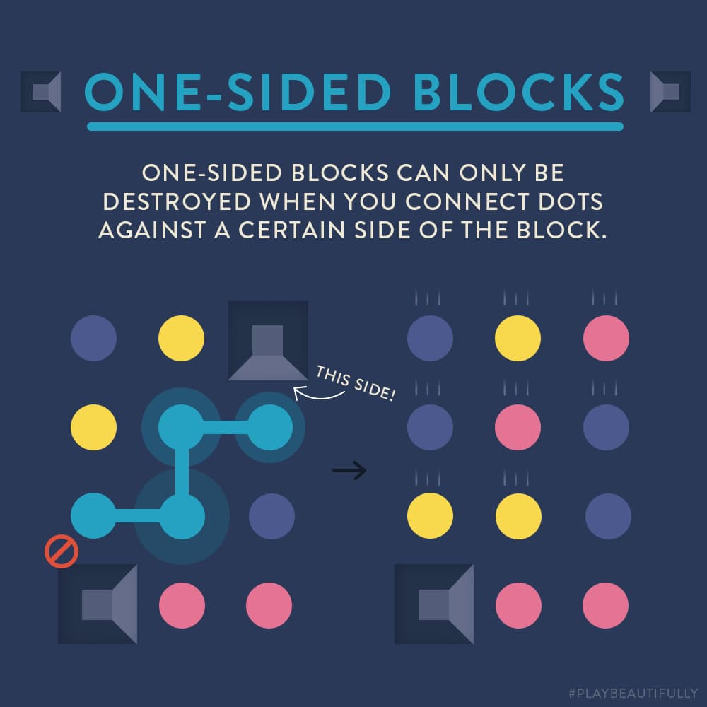 What are One-Sided Blocks?