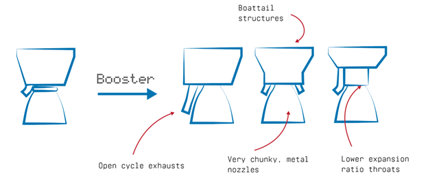 Booster Engine Features