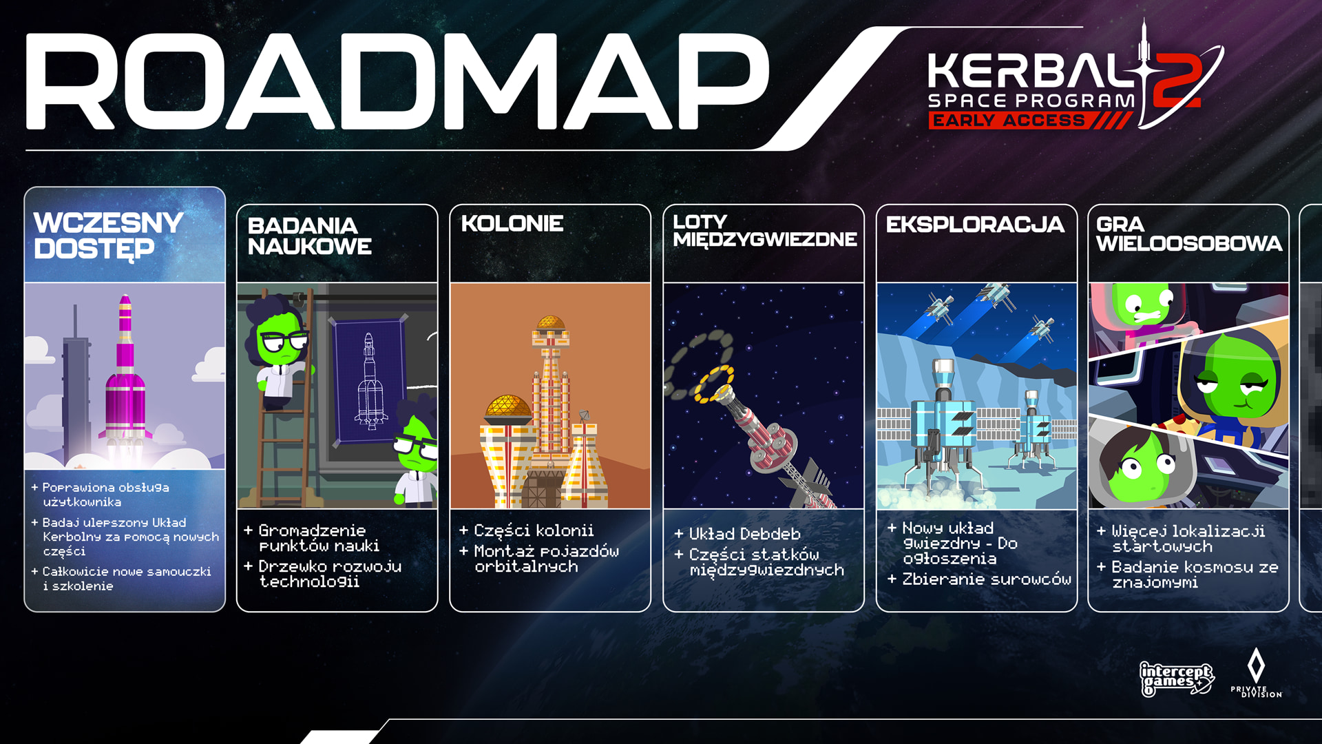 KSP2 Steam About ROADMAP PL