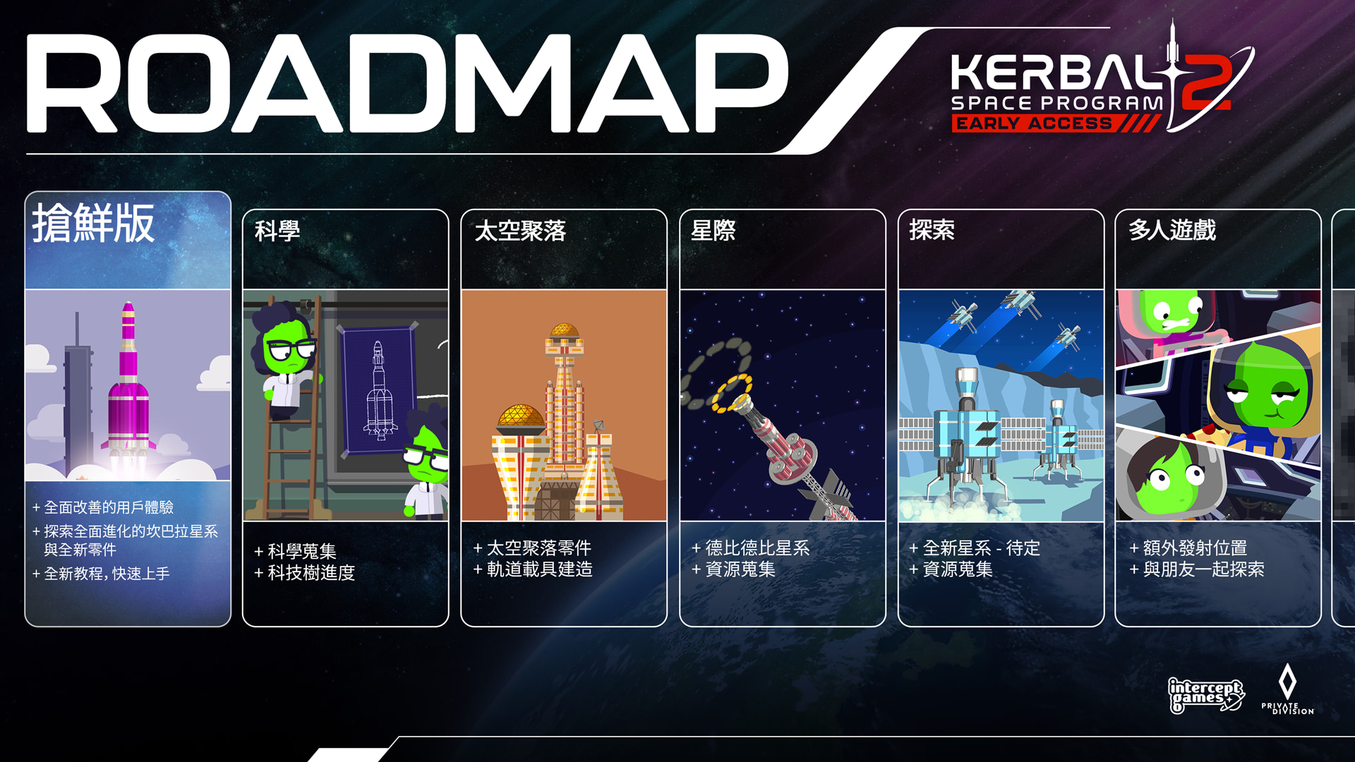 KSP2 Steam About ROADMAP TCH