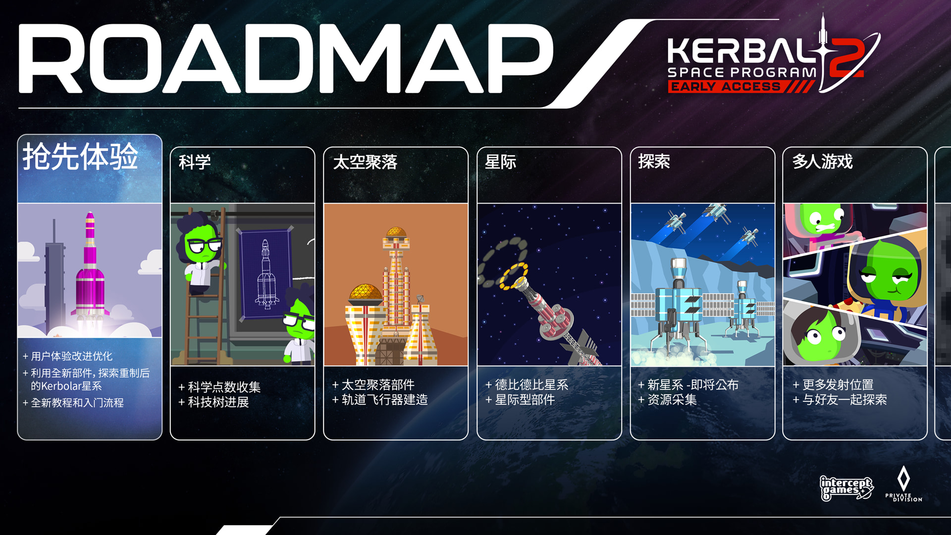 KSP2 Steam About ROADMAP SCH