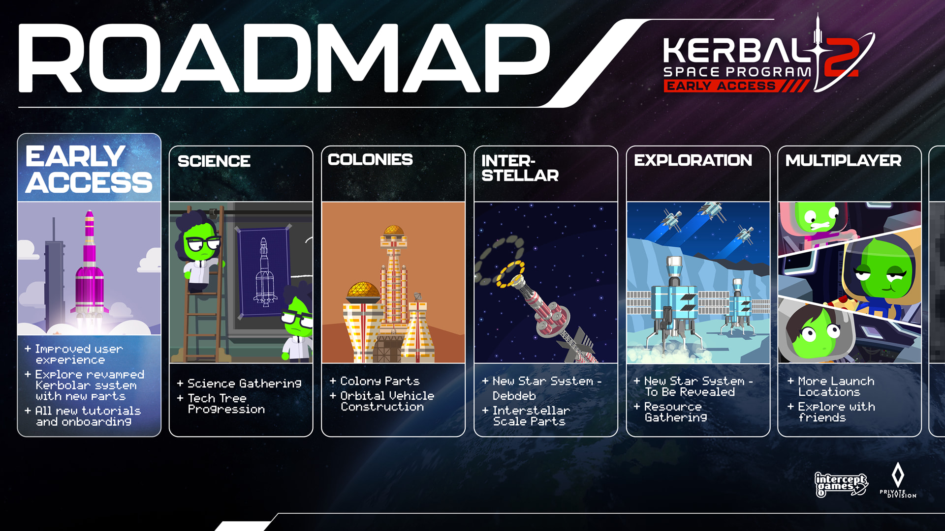 KSP2 Steam About ROADMAP EN-sq