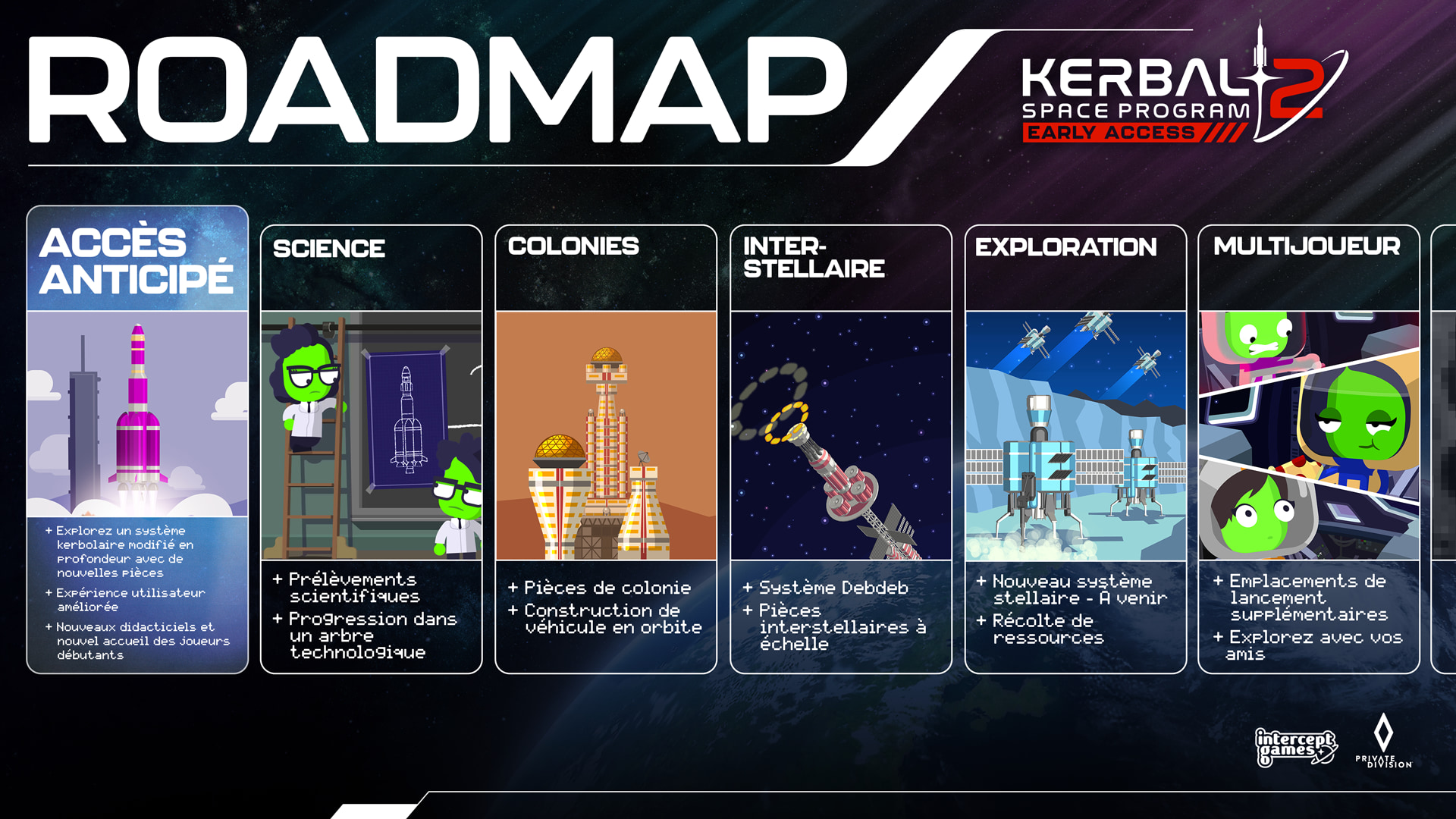[Jeux] Kerbal Space Program 2 (24/02/2023) - Page 4 KSP2_Steam_About_ROADMAP_FR-2