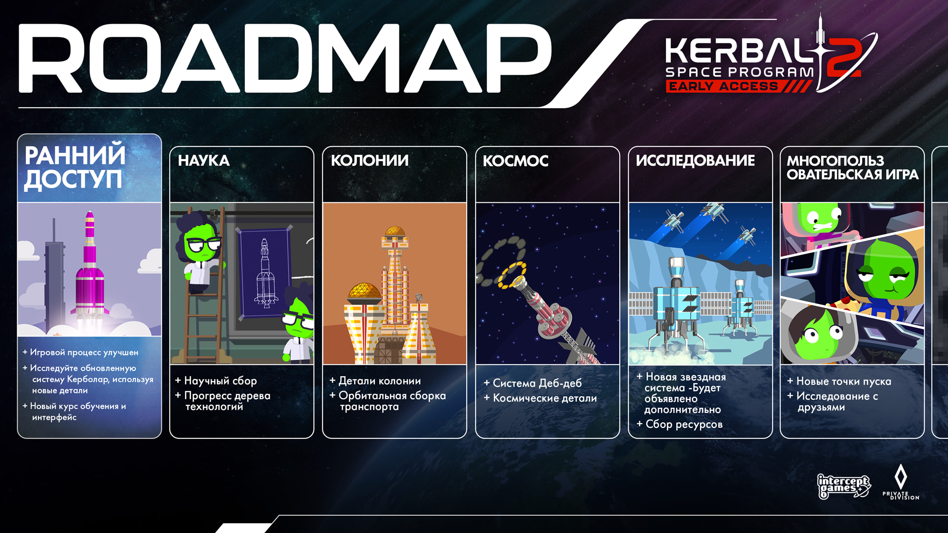 KSP2 Steam About ROADMAP RU