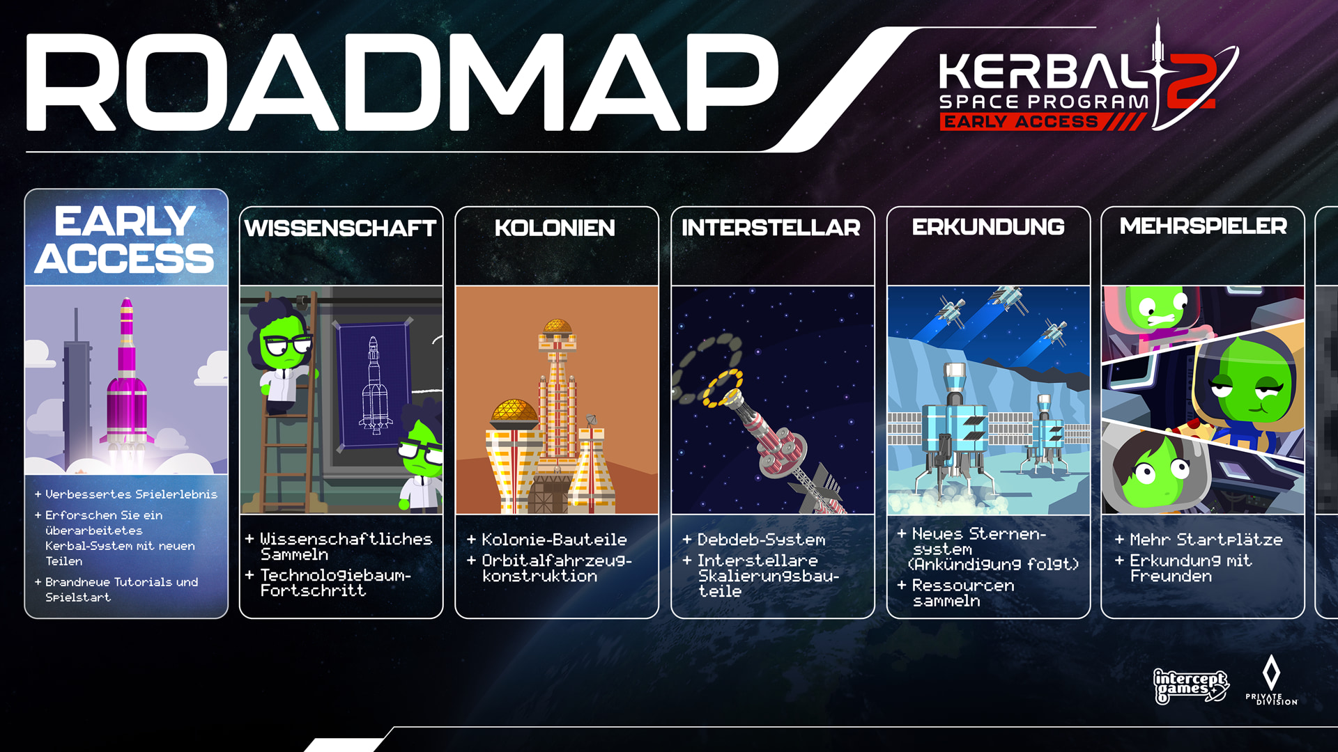 KSP2 Steam About ROADMAP DE