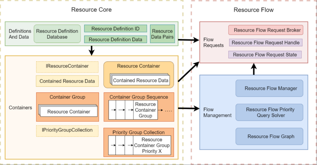 Developer Insights #13 – KSP2 Resource System