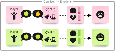 Cognition-to-Emotion-1