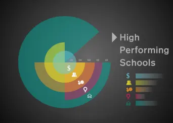 High Performing Schools