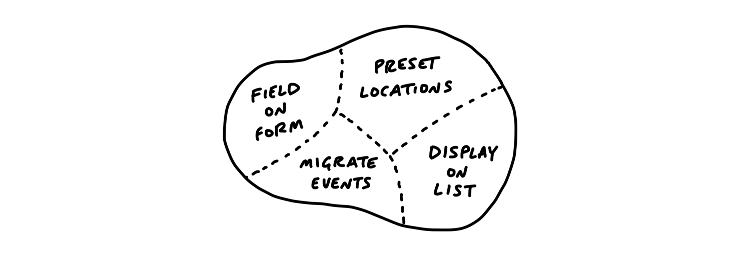 shape-up-scope-map