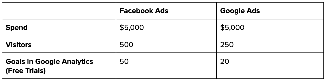 Ads data table