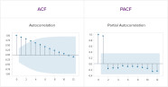 Time Series Forecasting For Key Subscription Metrics Recurly