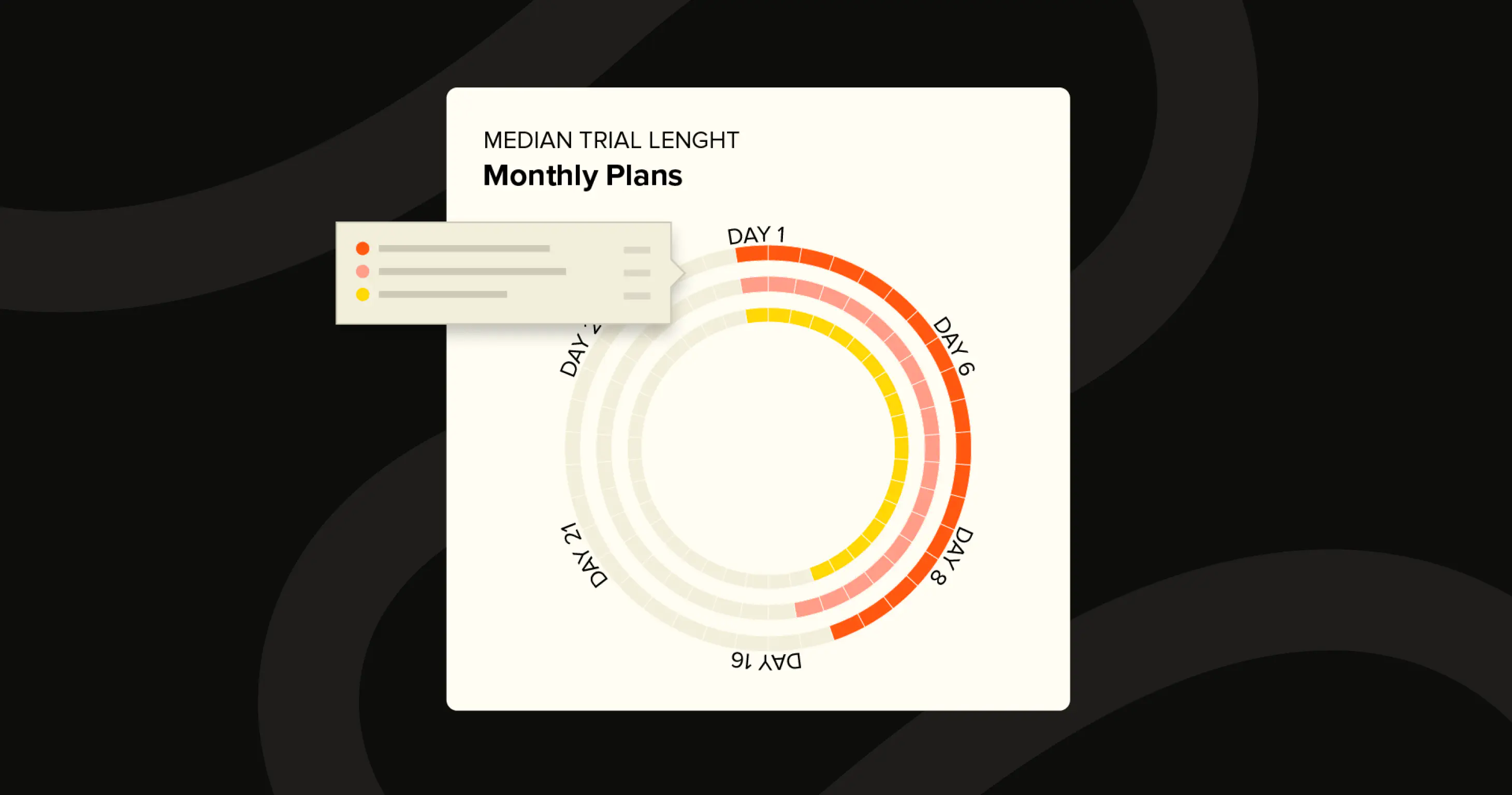 Subscribers Median Trial Length & Monthly Plans