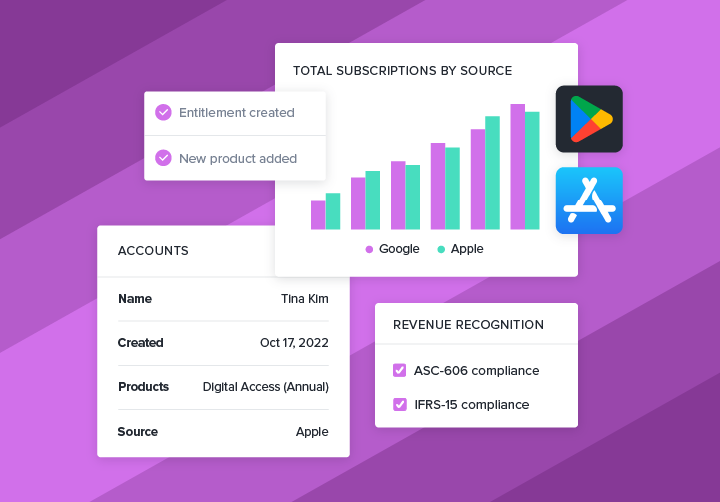 Unify subscriber data across web and app stores webinar series